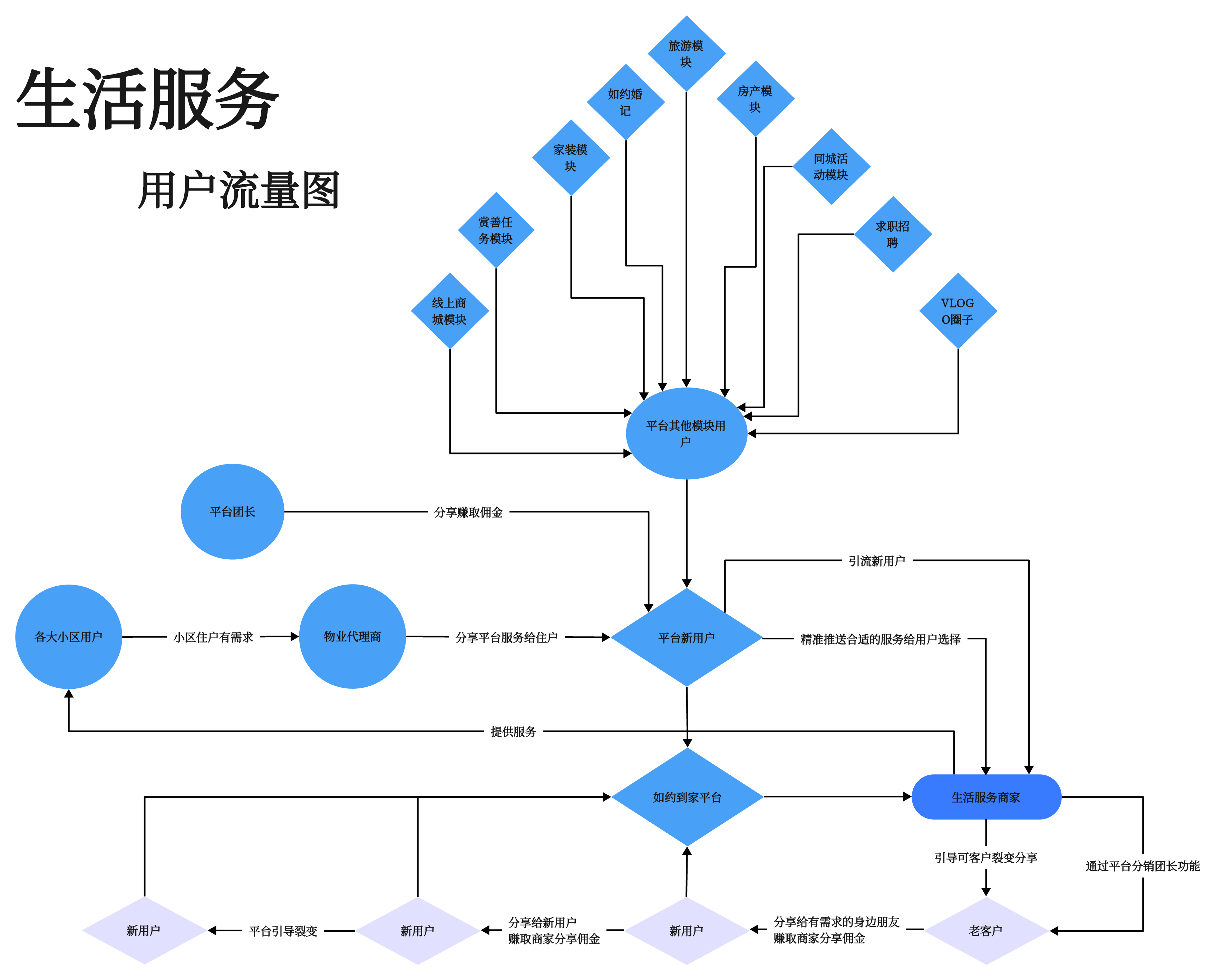 赏善任务 (2).png